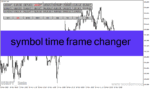 خرید و دانلود دانلود اندیکاتور تایم فریم دلخواه برای متاتریدر4 با نام symbol time frame changer