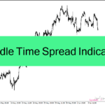 خرید و دانلود دانلود اندیکاتور تایم کندل و اسپرد برای متاتریدر4 با نام Candle Time Spread Indicator