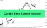 خرید و دانلود دانلود اندیکاتور تایم کندل و اسپرد برای متاتریدر4 با نام Candle Time Spread Indicator