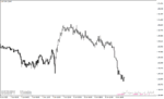خرید و دانلود دانلود اندیکاتور تایم کندل و اسپرد برای متاتریدر4 با نام Candle Time Spread Indicator - تصویر 5