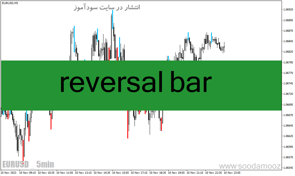 d8aed8b1db8cd8af-d988-d8afd8a7d986d984d988d8af-d8afd8a7d986d984d988d8af-d8a7d986d8afdb8cdaa9d8a7d8aad988d8b1-d8aad8a7db8cdb8cd8afdb8c_68e1acfecb1d7.gif خرید و دانلود دانلود اندیکاتور تاییدیه ورود برایر متاتریدر4 با نام reversal bar - تصویر 1