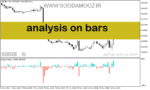 خرید و دانلود دانلود اندیکاتور تحلیل تکنیکال برای متاتریدر5 با نام analysis on bars