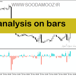 خرید و دانلود دانلود اندیکاتور تحلیل تکنیکال برای متاتریدر5 با نام analysis on bars