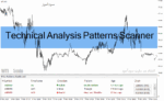 خرید و دانلود دانلود اندیکاتور تحلیل تکنیکال برای متاتریدر4 با نام Technical Analysis Patterns Scanner