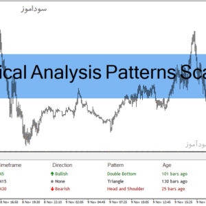 خرید و دانلود دانلود اندیکاتور تحلیل تکنیکال برای متاتریدر4 با نام Technical Analysis Patterns Scanner