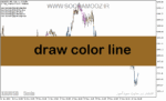 خرید و دانلود دانلود اندیکاتور تحلیل زمانی برای متاتریدر5 با نام draw color line