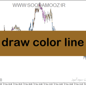 خرید و دانلود دانلود اندیکاتور تحلیل زمانی برای متاتریدر5 با نام draw color line