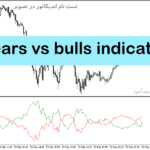 خرید و دانلود دانلود اندیکاتور تخشیص روند بازار برای متاتریدر5 با نام bears vs bulls indicator