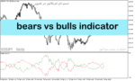 خرید و دانلود دانلود اندیکاتور تخشیص روند بازار برای متاتریدر5 با نام bears vs bulls indicator
