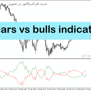 خرید و دانلود دانلود اندیکاتور تخشیص روند بازار برای متاتریدر5 با نام bears vs bulls indicator