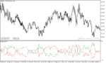 خرید و دانلود دانلود اندیکاتور تخشیص روند بازار برای متاتریدر5 با نام bears vs bulls indicator - تصویر 3