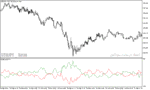 خرید و دانلود دانلود اندیکاتور تخشیص روند بازار برای متاتریدر5 با نام bears vs bulls indicator - تصویر 4