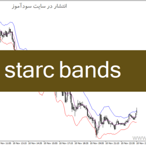خرید و دانلود دانلود اندیکاتور ترسیم کانال برای متاتریدر4 با نام starc bands