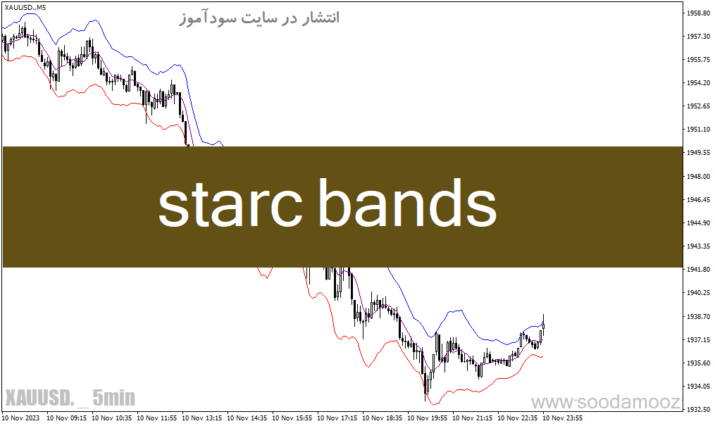 d8aed8b1db8cd8af-d988-d8afd8a7d986d984d988d8af-d8afd8a7d986d984d988d8af-d8a7d986d8afdb8cdaa9d8a7d8aad988d8b1-d8aad8b1d8b3db8cd985-daa9_68e1ab4946eea.gif خرید و دانلود دانلود اندیکاتور ترسیم کانال برای متاتریدر4 با نام starc bands - تصویر 1