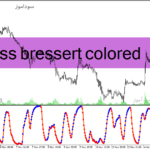 خرید و دانلود دانلود اندیکاتور ترکیب استوکاستیک و مووینگ اوریج برای متاتریدر4 با نام dss bressert colored