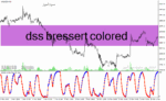 خرید و دانلود دانلود اندیکاتور ترکیب استوکاستیک و مووینگ اوریج برای متاتریدر4 با نام dss bressert colored