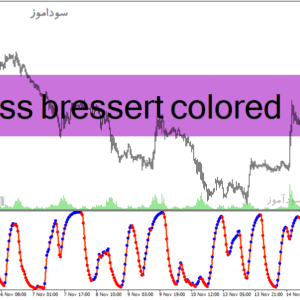 خرید و دانلود دانلود اندیکاتور ترکیب استوکاستیک و مووینگ اوریج برای متاتریدر4 با نام dss bressert colored