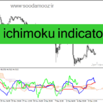 خرید و دانلود دانلود اندیکاتور ترکیب ایچیموکو و rsi برای متاتریدر4 با نام rsi ichimoku indicator