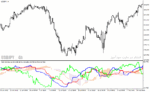 خرید و دانلود دانلود اندیکاتور ترکیب ایچیموکو و rsi برای متاتریدر4 با نام rsi ichimoku indicator - تصویر 3