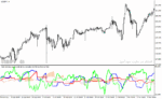 خرید و دانلود دانلود اندیکاتور ترکیب ایچیموکو و rsi برای متاتریدر4 با نام rsi ichimoku indicator - تصویر 4