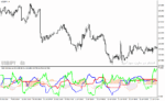خرید و دانلود دانلود اندیکاتور ترکیب ایچیموکو و rsi برای متاتریدر4 با نام rsi ichimoku indicator - تصویر 5