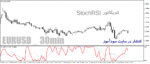 خرید و دانلود دانلود اندیکاتور ترکیب استوکاستیک ار اس ای برای متاتریدر4 با نام StochRSI