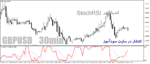 خرید و دانلود دانلود اندیکاتور ترکیب استوکاستیک ار اس ای برای متاتریدر4 با نام StochRSI - تصویر 4