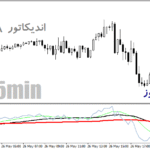 خرید و دانلود دانلود اندیکاتور ترکیب بیل ویلیامز و میانگین متحرک برای متاتریدر4 با نام williams & ma indicator