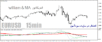 خرید و دانلود دانلود اندیکاتور ترکیب بیل ویلیامز و میانگین متحرک برای متاتریدر4 با نام williams & ma indicator