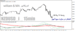 خرید و دانلود دانلود اندیکاتور ترکیب بیل ویلیامز و میانگین متحرک برای متاتریدر4 با نام williams & ma indicator - تصویر 3