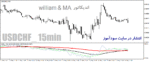 خرید و دانلود دانلود اندیکاتور ترکیب بیل ویلیامز و میانگین متحرک برای متاتریدر4 با نام williams & ma indicator - تصویر 5