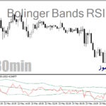 خرید و دانلود دانلود اندیکاتور ترکیب بولینگر بند و ار اس ای برای متاتریدر4 با نام Bolinger Bands RSI