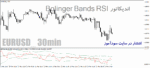 خرید و دانلود دانلود اندیکاتور ترکیب بولینگر بند و ار اس ای برای متاتریدر4 با نام Bolinger Bands RSI - تصویر 4