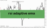 خرید و دانلود دانلود اندیکاتور ترکیب rsi و ma برای متاتریدر5 با نام rsi adaptive ema