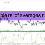 خرید و دانلود دانلود اندیکاتور ترکیب rsi و مووینگ اوریج برای متاتریدر4 با نام double rsi of averages nmc