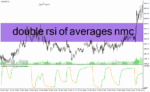 خرید و دانلود دانلود اندیکاتور ترکیب rsi و مووینگ اوریج برای متاتریدر4 با نام double rsi of averages nmc