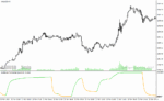 خرید و دانلود دانلود اندیکاتور ترکیب rsi و مووینگ اوریج برای متاتریدر4 با نام double rsi of averages nmc - تصویر 3