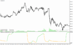 خرید و دانلود دانلود اندیکاتور ترکیب rsi و مووینگ اوریج برای متاتریدر4 با نام double rsi of averages nmc - تصویر 4