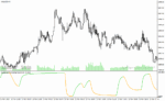 خرید و دانلود دانلود اندیکاتور ترکیب rsi و مووینگ اوریج برای متاتریدر4 با نام double rsi of averages nmc - تصویر 5