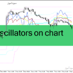 خرید و دانلود دانلود اندیکاتور ترکیب rsi و cci برای متاتریدر4 با نام oscillators on chart