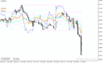 خرید و دانلود دانلود اندیکاتور ترکیب rsi و cci برای متاتریدر4 با نام oscillators on chart - تصویر 3