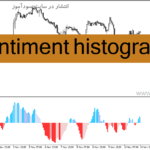 خرید و دانلود دانلود اندیکاتور تشخیص انتهای روند برای متاتریدر4 با نام sentiment histogram