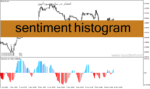 خرید و دانلود دانلود اندیکاتور تشخیص انتهای روند برای متاتریدر4 با نام sentiment histogram