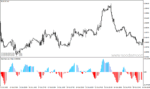 خرید و دانلود دانلود اندیکاتور تشخیص انتهای روند برای متاتریدر4 با نام sentiment histogram - تصویر 3