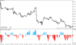 خرید و دانلود دانلود اندیکاتور تشخیص انتهای روند برای متاتریدر4 با نام sentiment histogram - تصویر 4