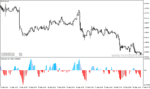 خرید و دانلود دانلود اندیکاتور تشخیص انتهای روند برای متاتریدر4 با نام sentiment histogram - تصویر 5