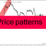 خرید و دانلود دانلود اندیکاتور تشخیص الگوهای کلاسیک برای متاتریدر4 با نام Price patterns