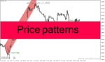 خرید و دانلود دانلود اندیکاتور تشخیص الگوهای کلاسیک برای متاتریدر4 با نام Price patterns