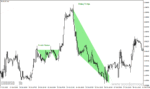 خرید و دانلود دانلود اندیکاتور تشخیص الگوهای کلاسیک برای متاتریدر4 با نام Price patterns - تصویر 3