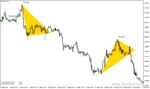 خرید و دانلود دانلود اندیکاتور تشخیص الگوهای کلاسیک برای متاتریدر4 با نام Price patterns - تصویر 4